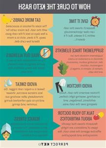 Easy One Day Keto Meal Plan